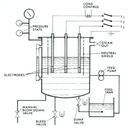 Boiler Inspections by MM Bagnall Refractories Ltd
